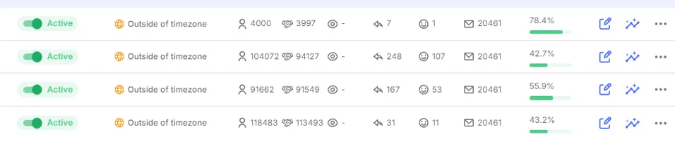Four active campaigns listed with their lead counts, replies and completion percentages
