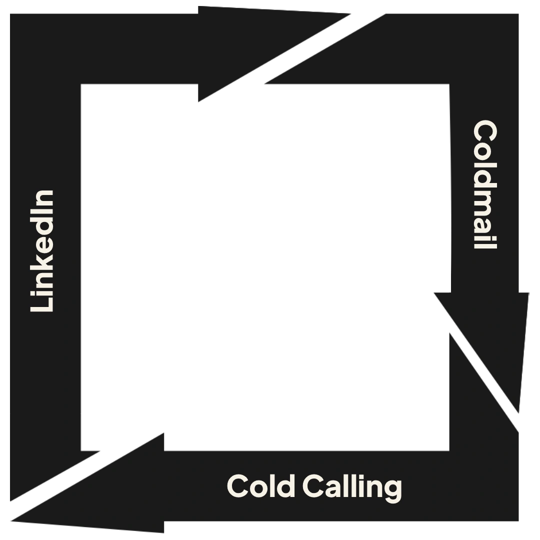 The Outbound Loop: Coldmail, LinkedIn, Cold Calling feeding each other